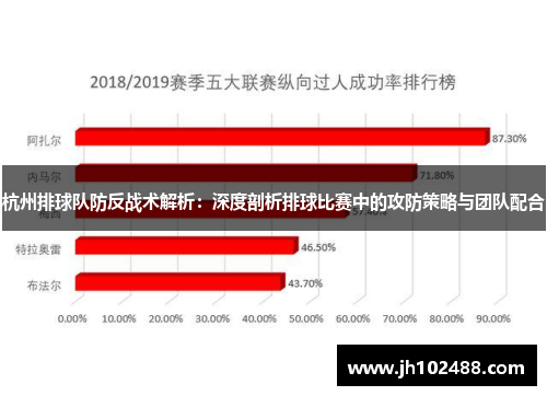 杭州排球队防反战术解析：深度剖析排球比赛中的攻防策略与团队配合