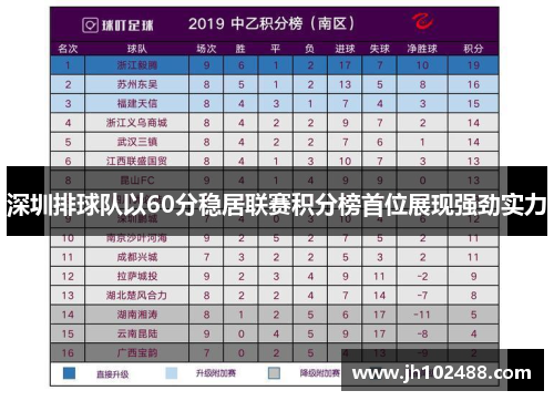 深圳排球队以60分稳居联赛积分榜首位展现强劲实力