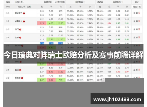 今日瑞典对阵瑞士欧赔分析及赛事前瞻详解