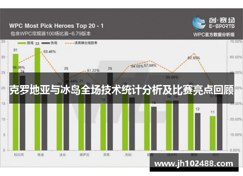 克罗地亚与冰岛全场技术统计分析及比赛亮点回顾