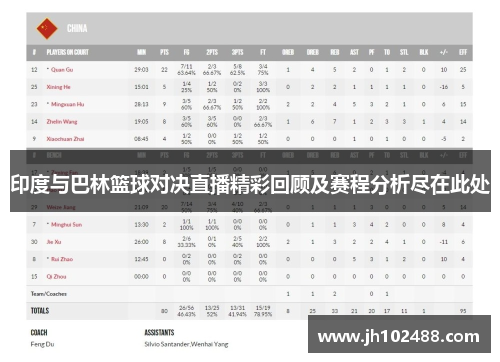 印度与巴林篮球对决直播精彩回顾及赛程分析尽在此处